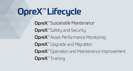 OpreX Lifecycle family name list image
