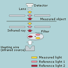 Infrared sensor
