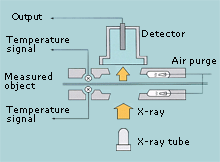 X-ray sensor
