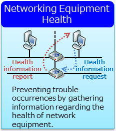 Network Equipment Health Monitoring Service